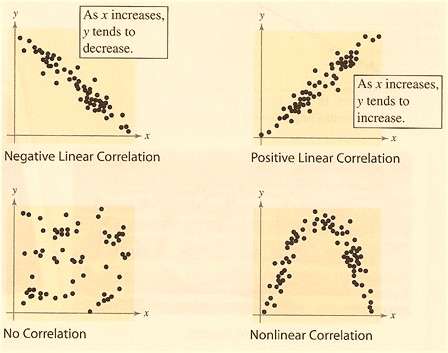 Correlation Coefficient Range